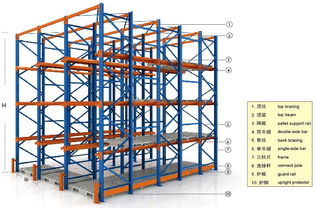 貫通貨架無(wú)錫賽維亞廠家直銷 優(yōu)化普通貨物倉(cāng)儲(chǔ)服務(wù)的高效解決方案